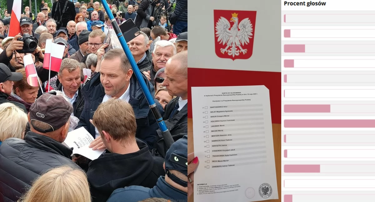 Inne Powiat, Nawrocki miażdżącą przewagą powiecie! Mentzen Trzaskowski daleko - zdjęcie, fotografia