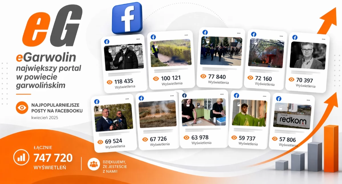 O portalu, eGarwolin! żyliśmy mijającym tygodniu kwietnia) - zdjęcie, fotografia