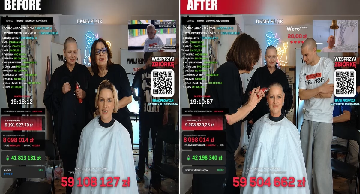 Ciekawostki, Aktorka Garwolina ogoliła głowę zbiórki charytatywnej Łatwogang! - zdjęcie, fotografia