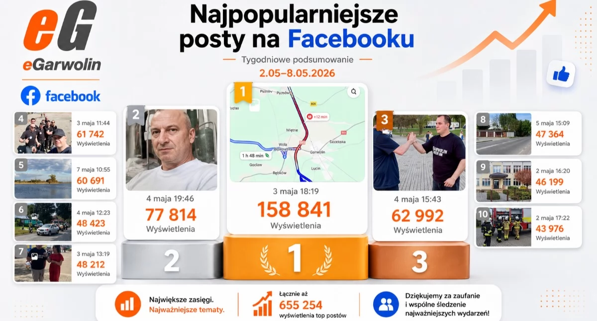 O portalu, interesowało Czytelników eGarwolin Podsumowanie tygodnia - zdjęcie, fotografia