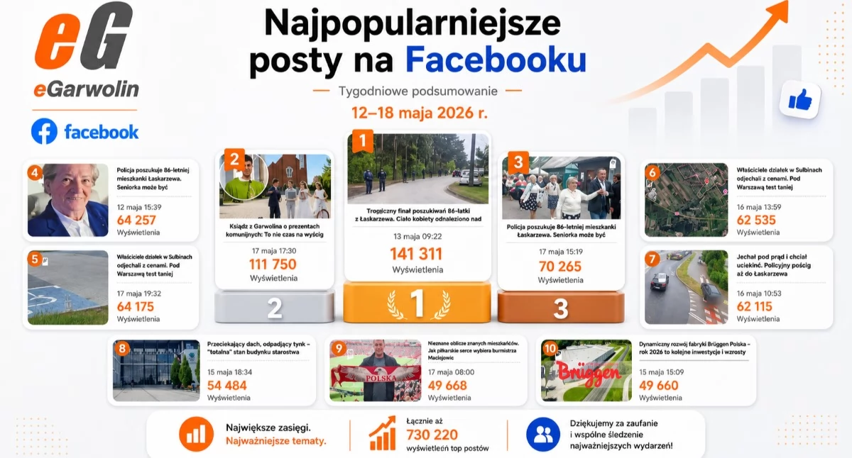 O portalu, Rozwój lokalnej firmy pościg Sulbinach Sprawdź zebrało ponad wyświetleń! - zdjęcie, fotografia