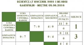 Fotka nr 1 z 2