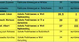 zdjęcie nr 14