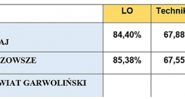 Fotka nr 1 z 4
