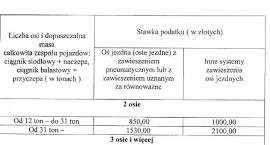 Fotka nr 3 z 5
