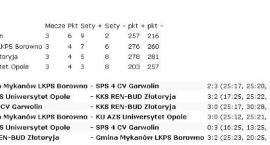 Fotka nr 1 z 2
