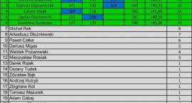 Fotka nr 2 z 15
