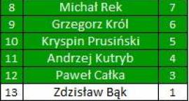 Fotka nr 2 z 14