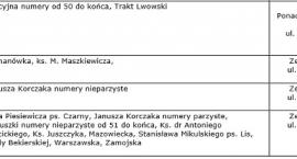 Fotka nr 3 z 4