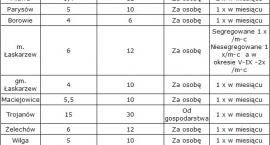 Fotka nr 3 z 5