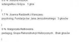 Fotka nr 1 z 4