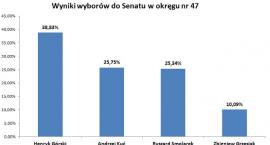 Fotka nr 1 z 2