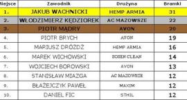 Fotka nr 2 z 5