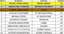 Fotka nr 3 z 5