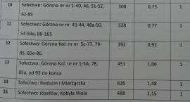 Fotka nr 1 z 2