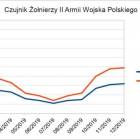 Fotka nr 4 z 5