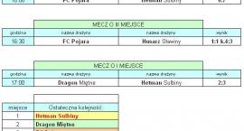 zdjęcie nr 15