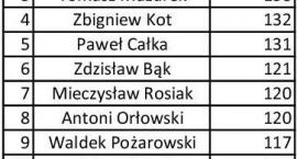 zdjęcie nr 13