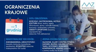 Nowe obostrzenia już od środy!
