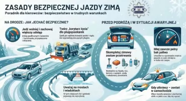 Zimowa jazda pod kontrolą: jak uniknąć poślizgów i zagrożeń na śliskich drogach?