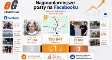 To interesowało Czytelników eGarwolin. Podsumowanie tygodnia