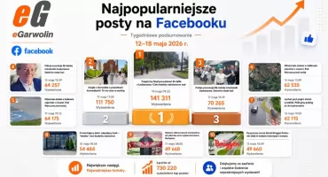Rozwój lokalnej firmy, pościg i ceny w Sulbinach. Sprawdź, co zebrało ponad 730 000 wyświetleń!