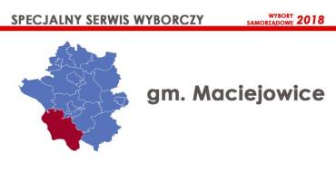 Kandydaci - Rada gminy Maciejowice